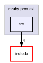 /home/maru/tmp/groonga/vendor/mruby-eeac4be/mrbgems/mruby-proc-ext/src/