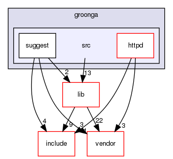 /home/maru/tmp/groonga/src/