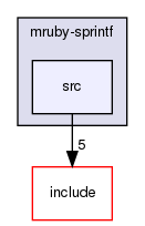 /home/maru/tmp/groonga/vendor/mruby-eeac4be/mrbgems/mruby-sprintf/src/