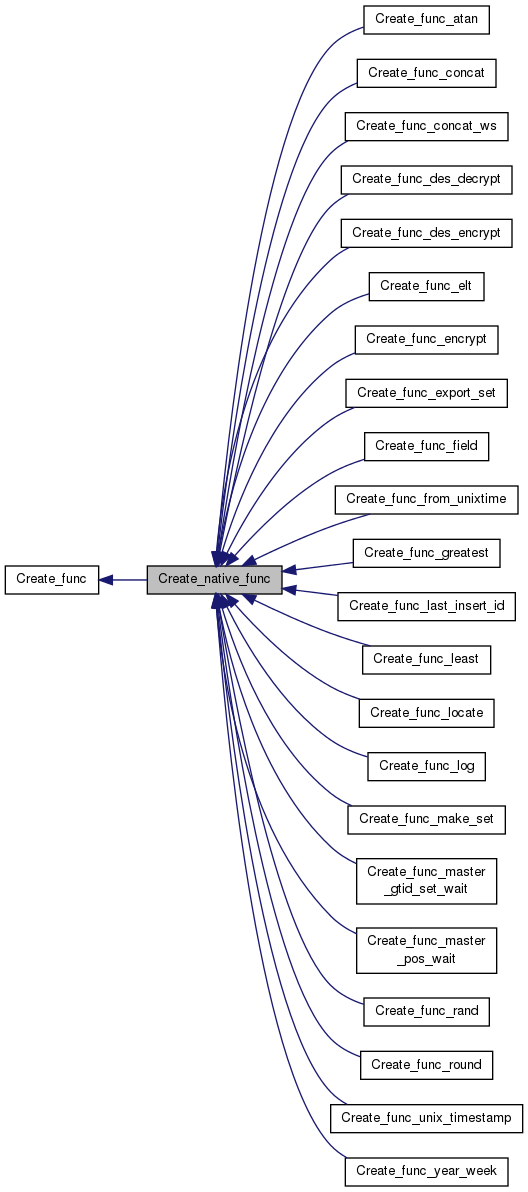 Inheritance graph