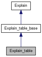 Inheritance graph