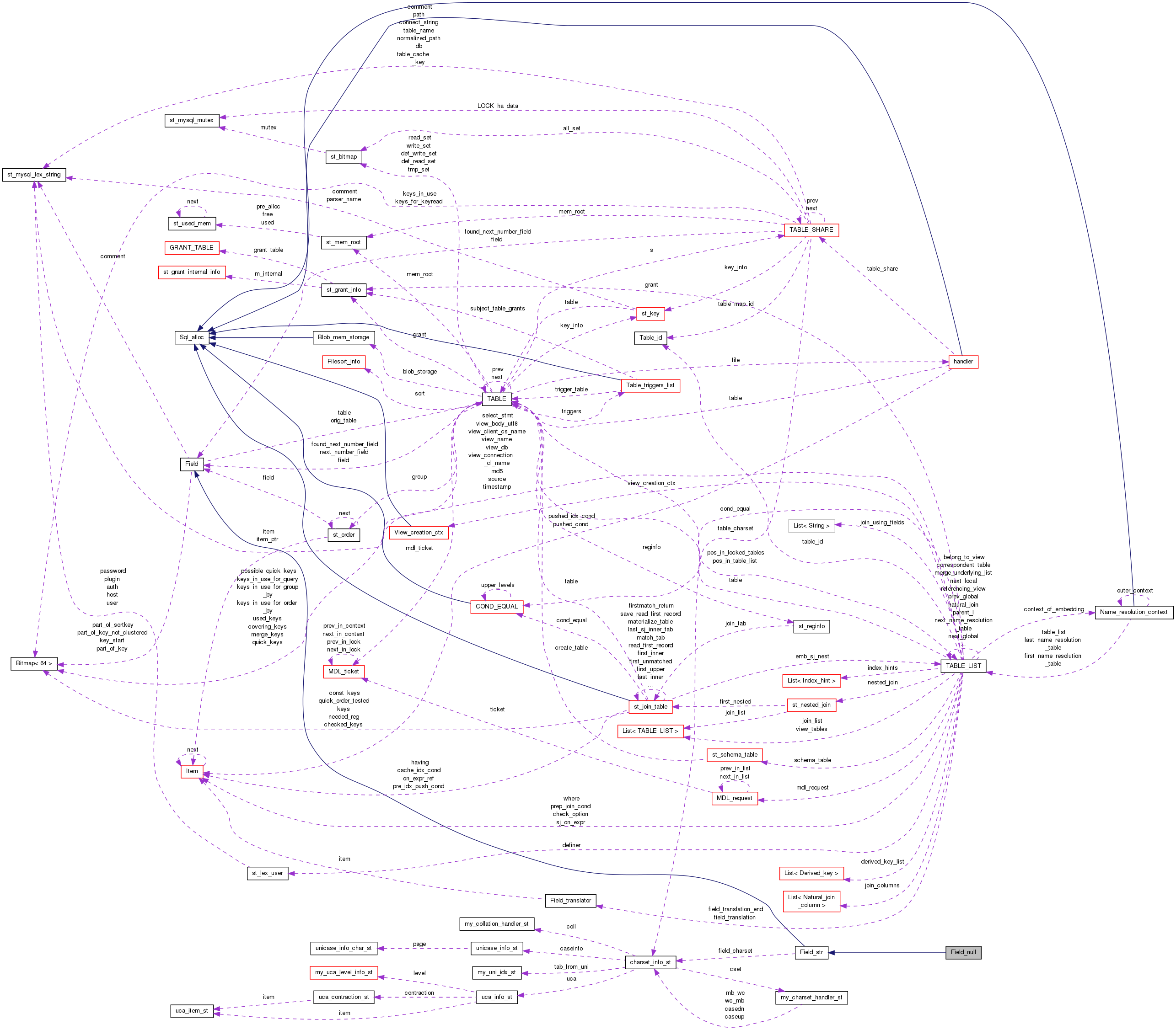 Collaboration graph