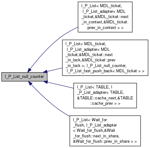 Inheritance graph