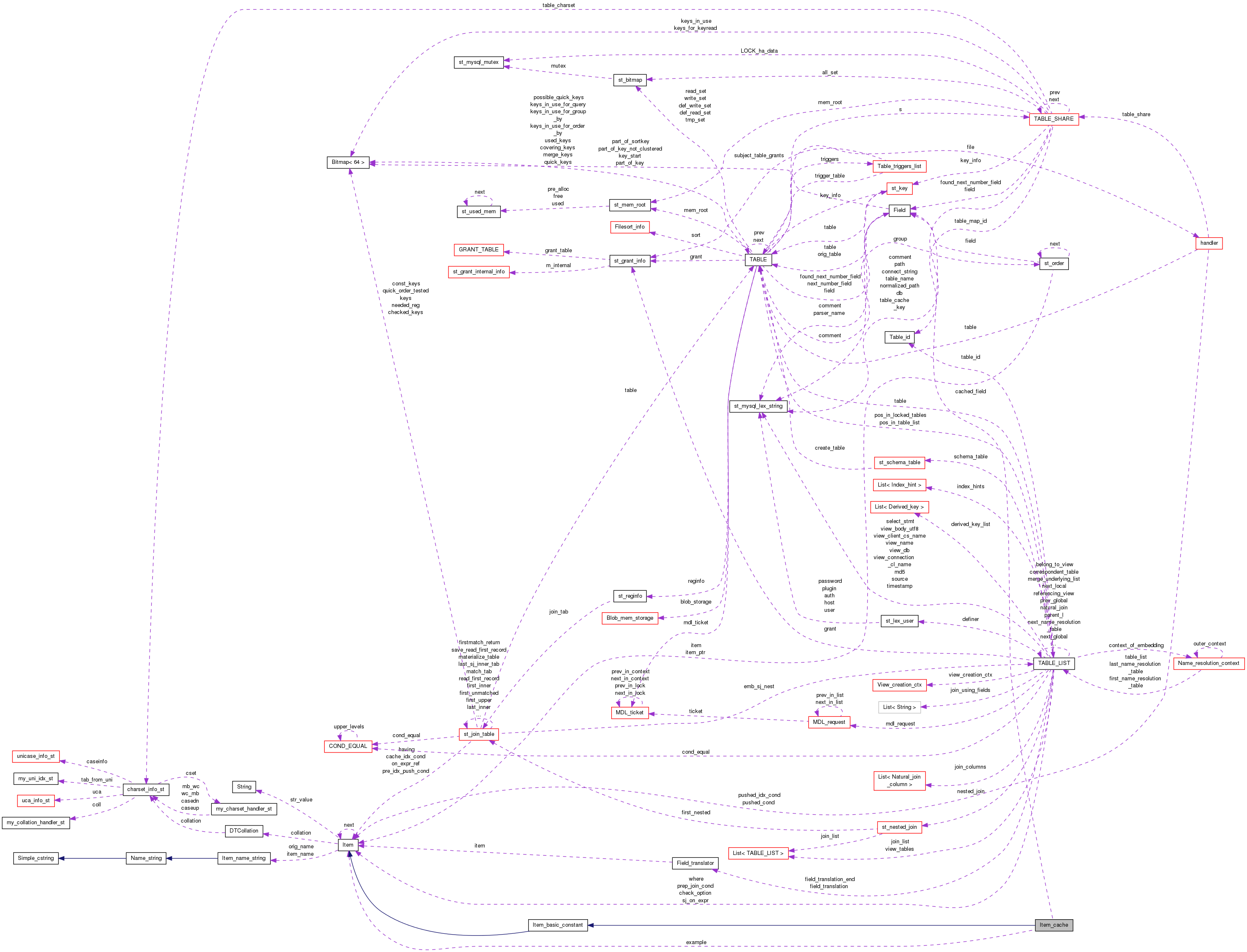 Collaboration graph