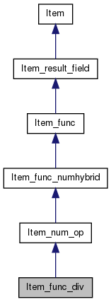 Inheritance graph