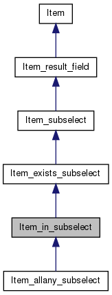 Inheritance graph