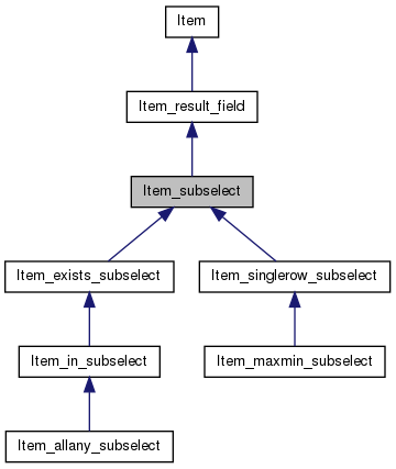 Inheritance graph