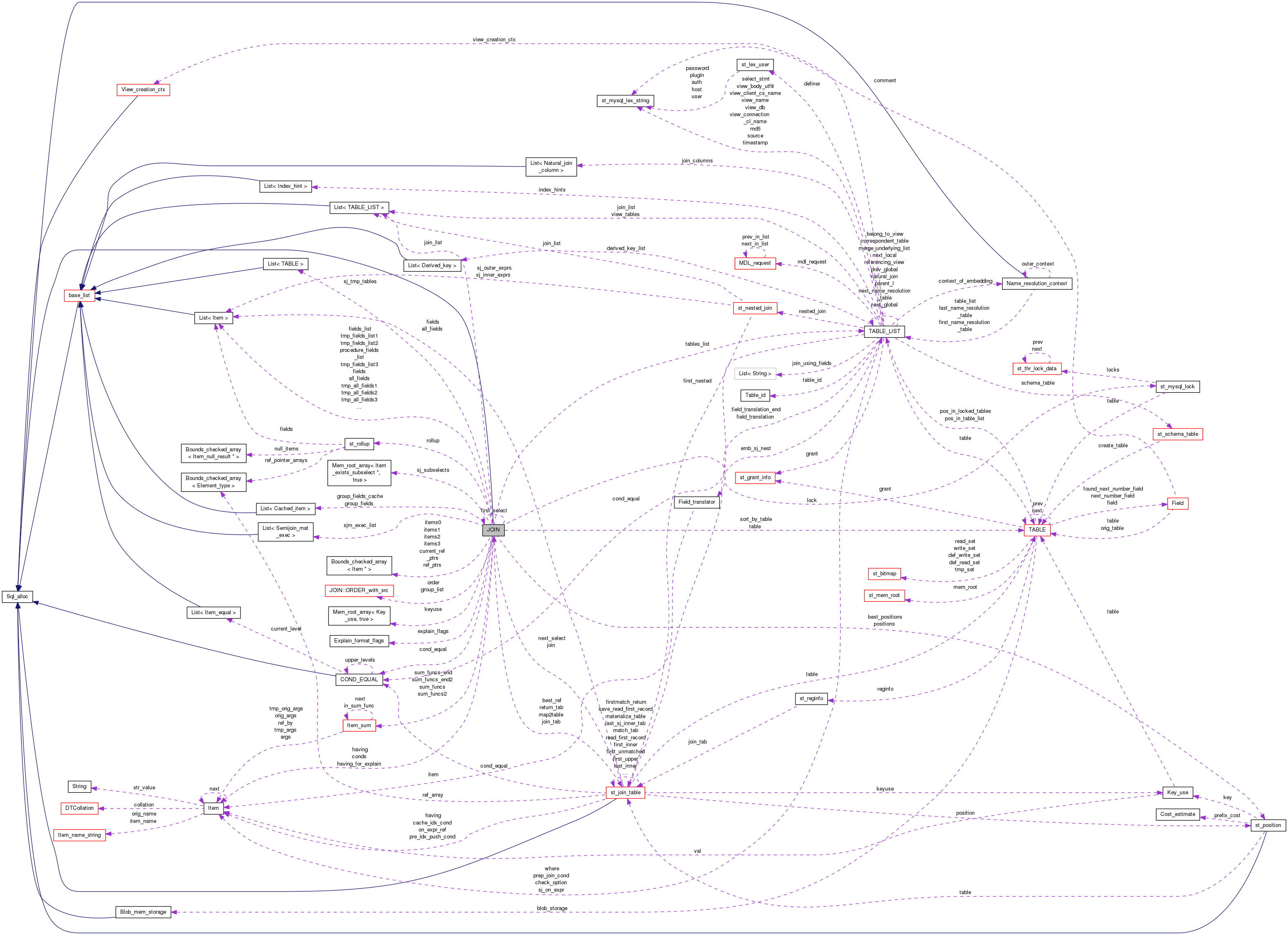 Collaboration graph