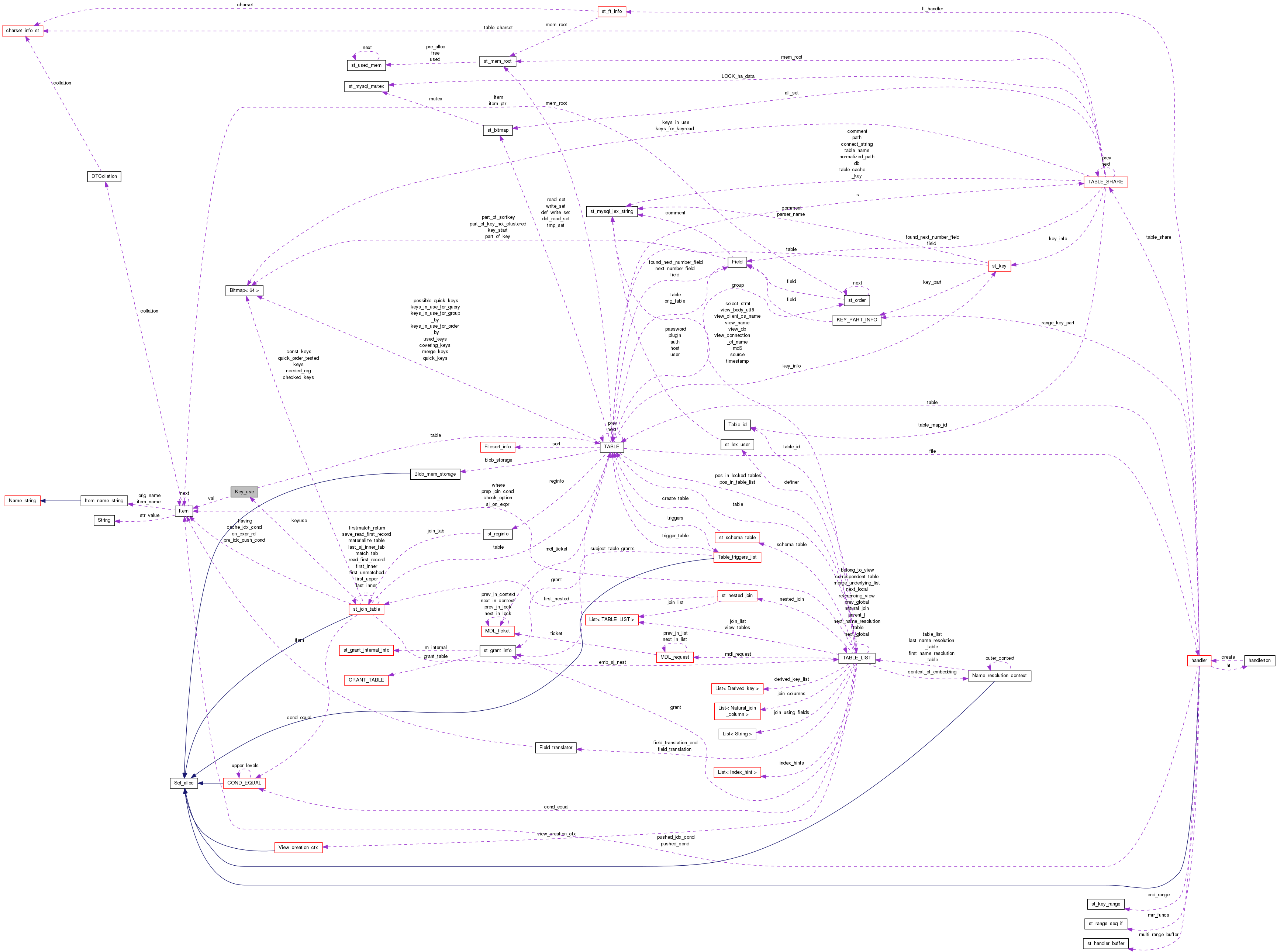 Collaboration graph