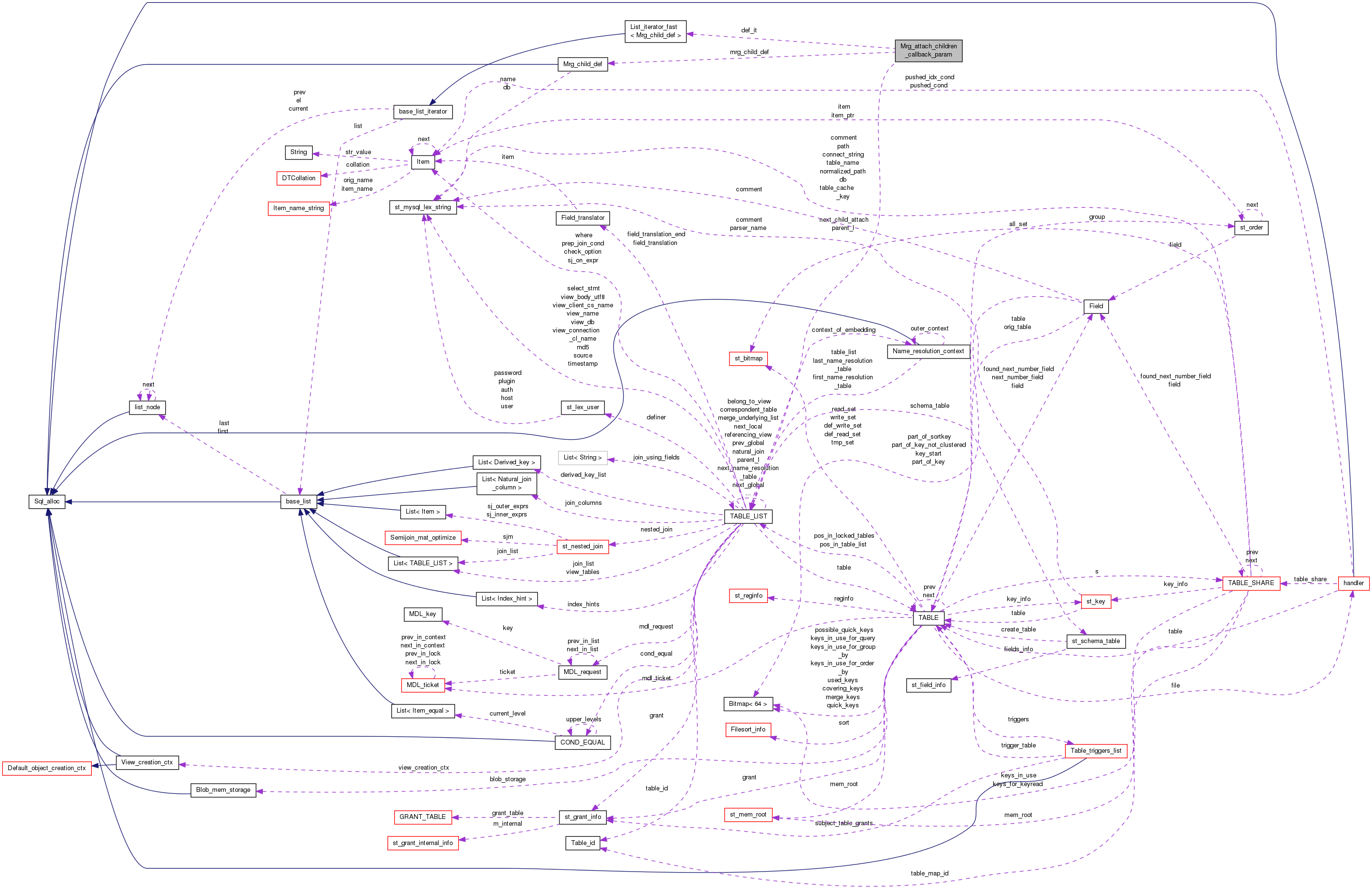 Collaboration graph