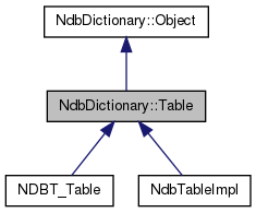 Inheritance graph