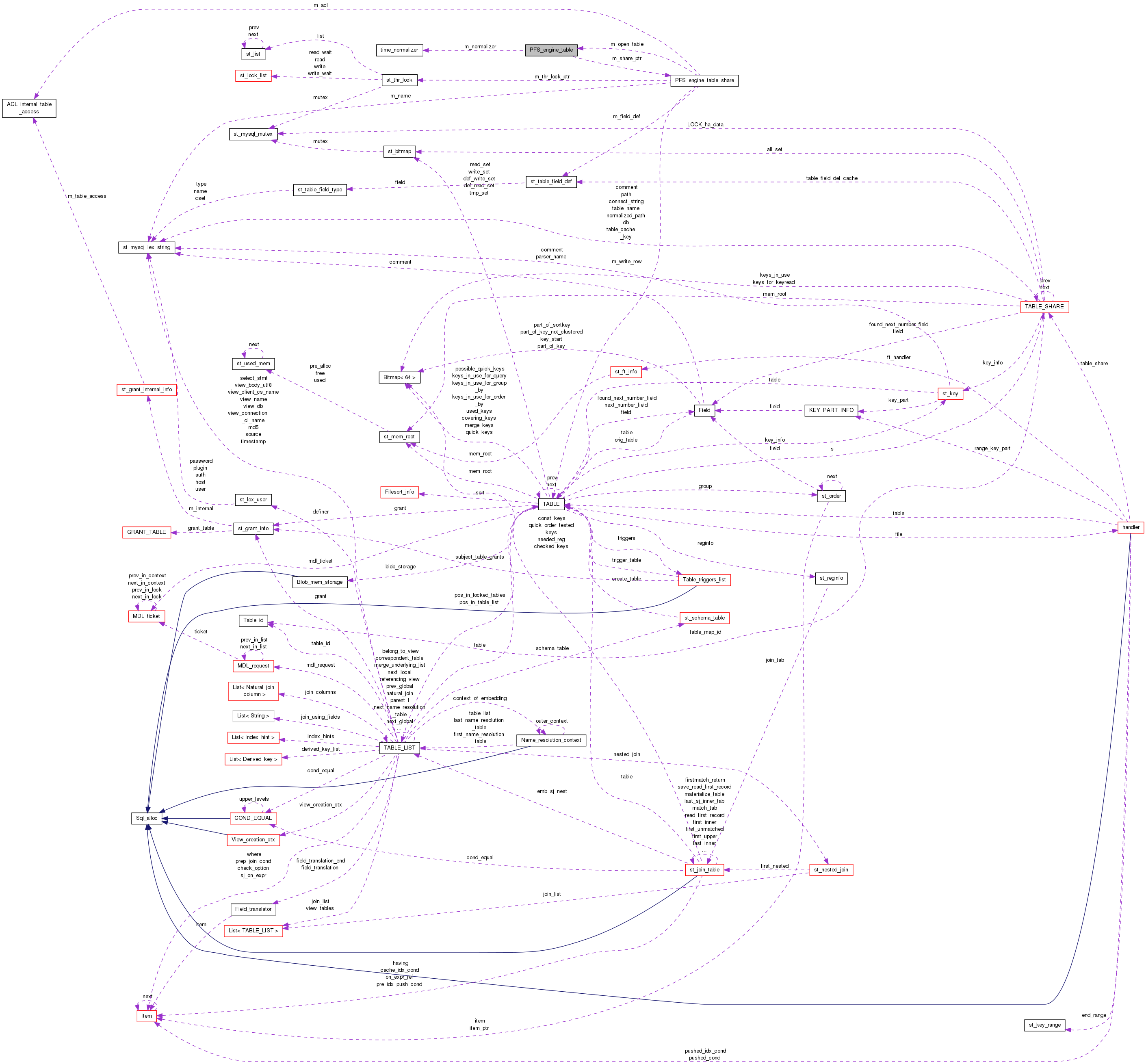 Collaboration graph