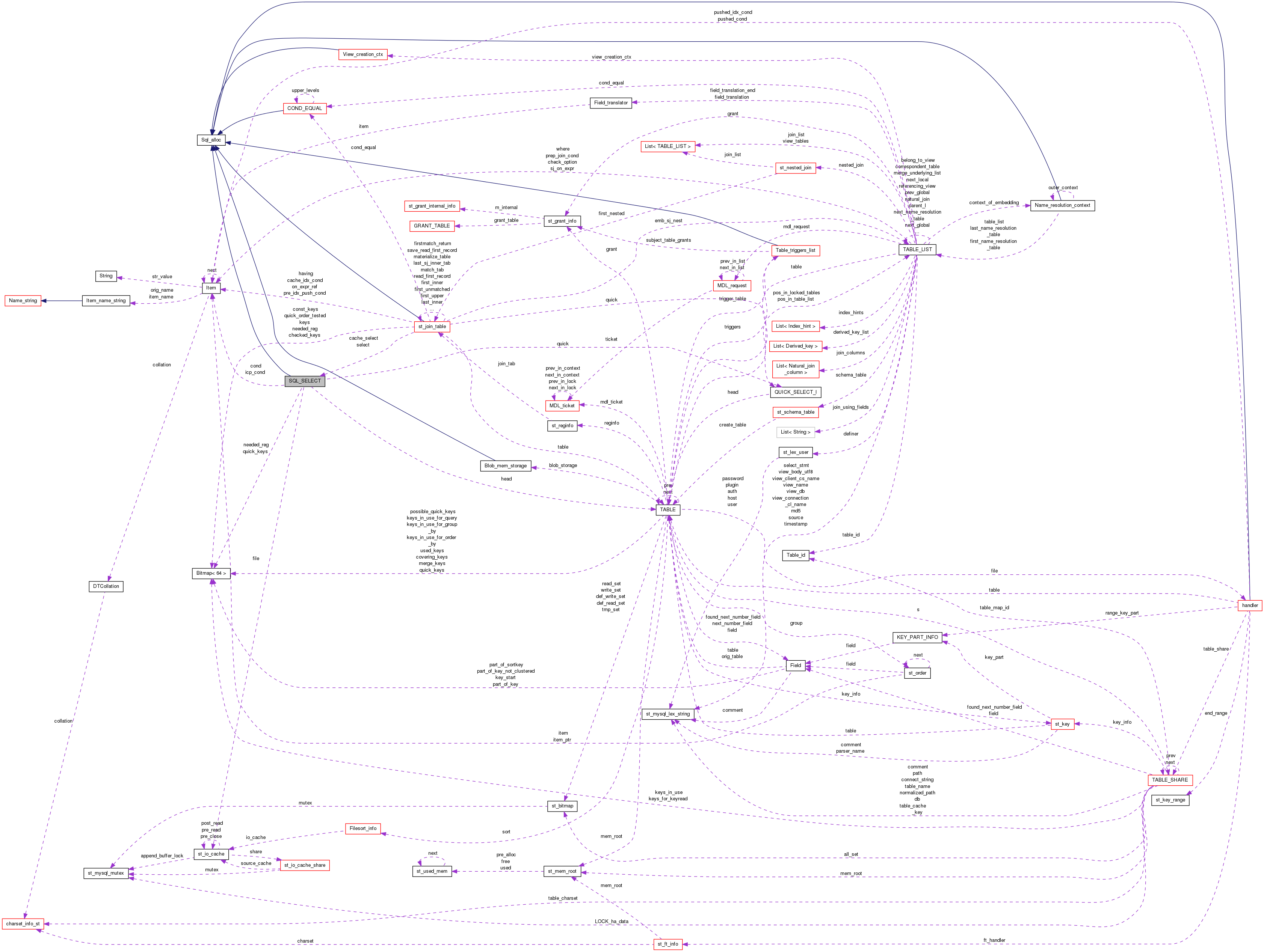 Collaboration graph