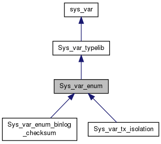 Inheritance graph