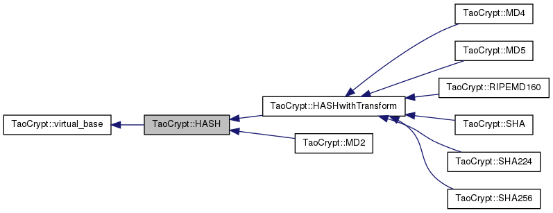 Inheritance graph