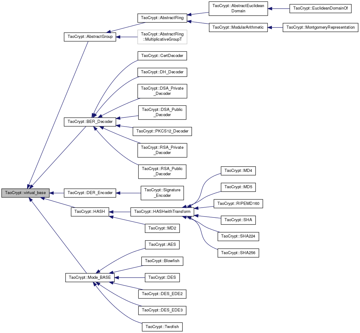 Inheritance graph