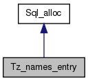 Inheritance graph