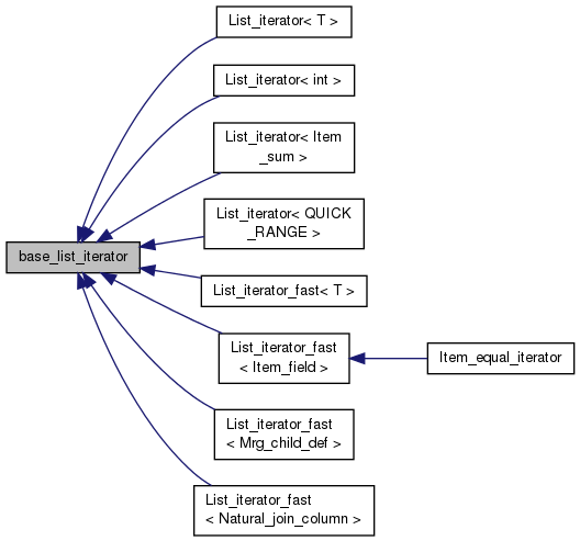 Inheritance graph