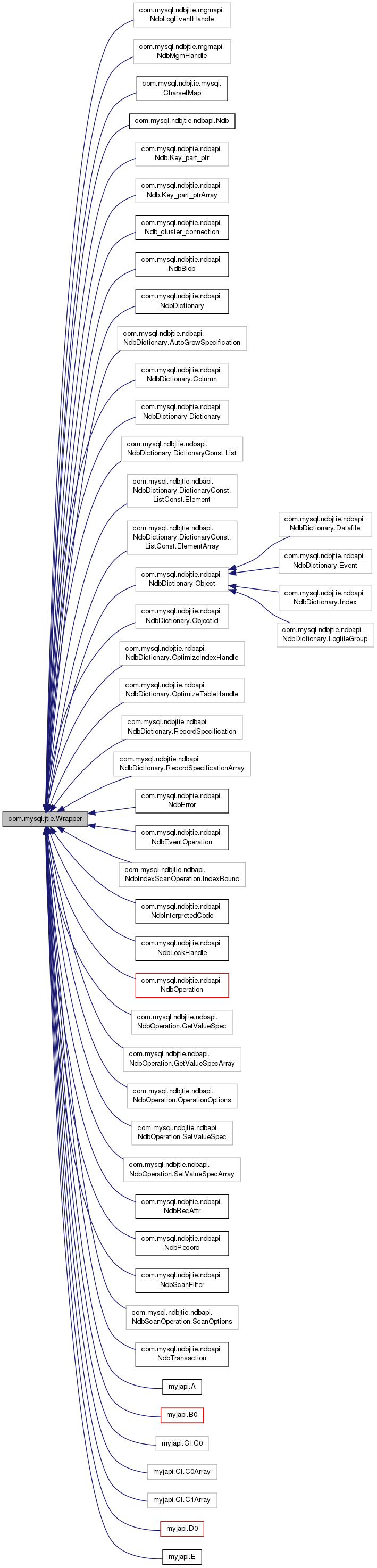 Inheritance graph