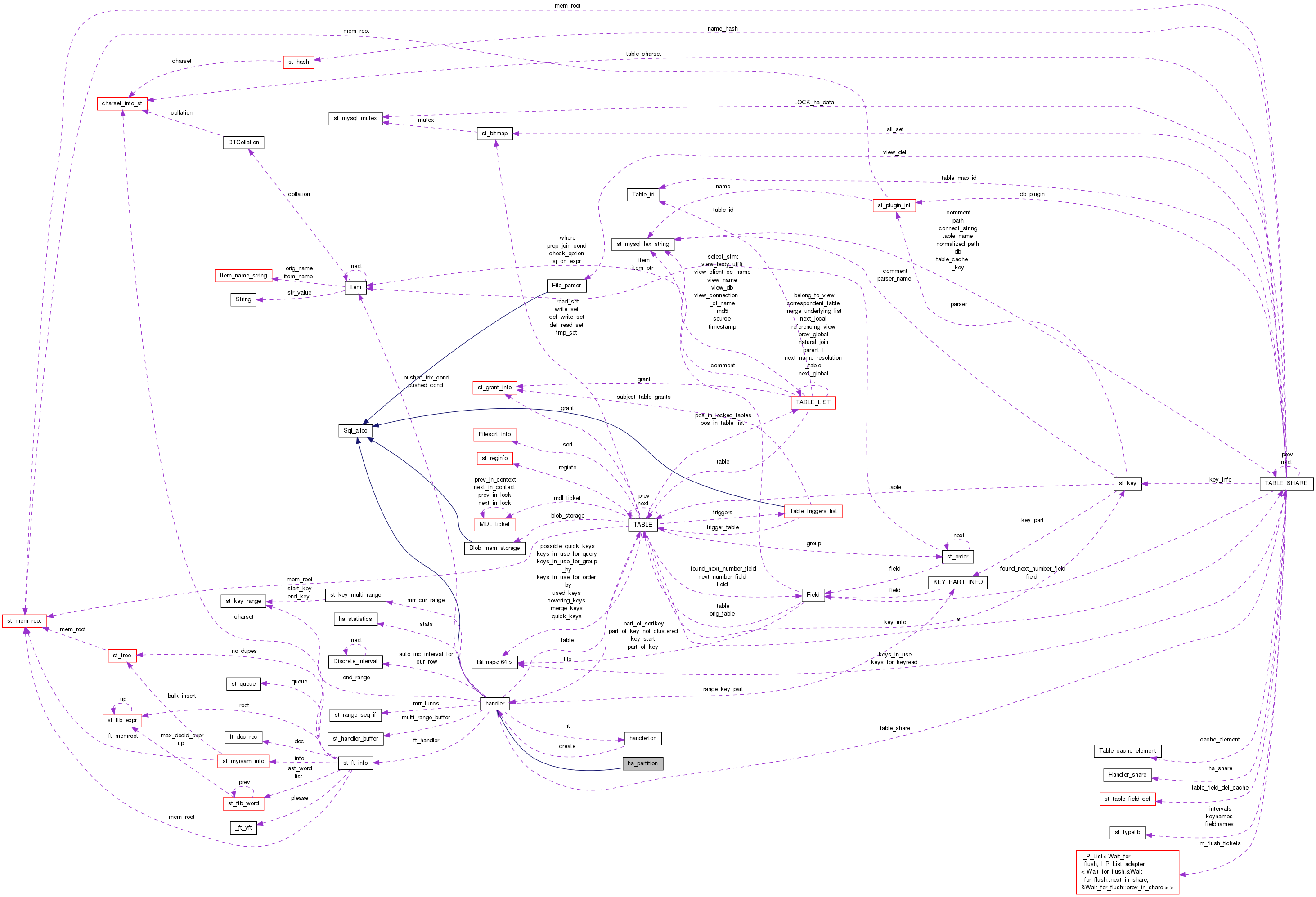 Collaboration graph