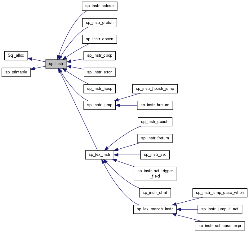 Inheritance graph