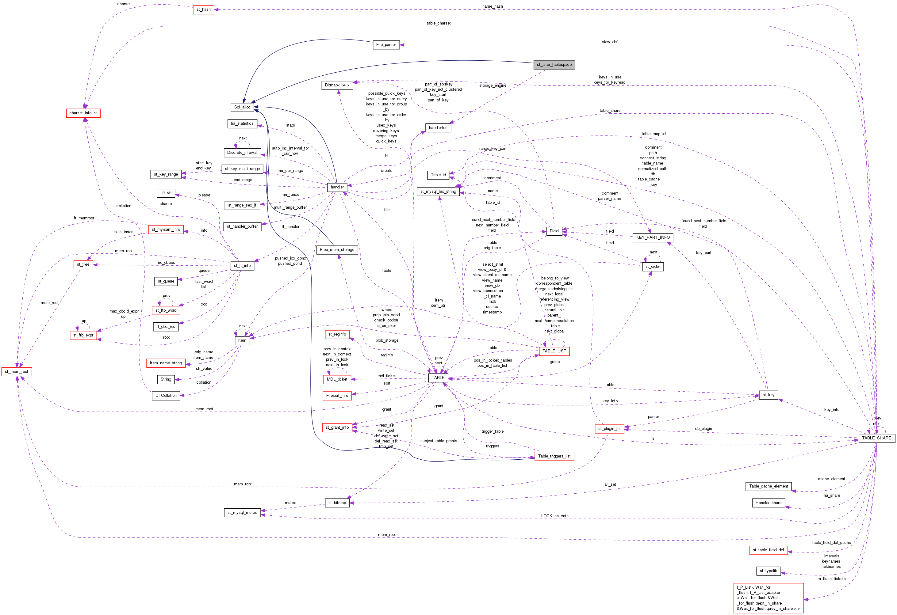 Collaboration graph