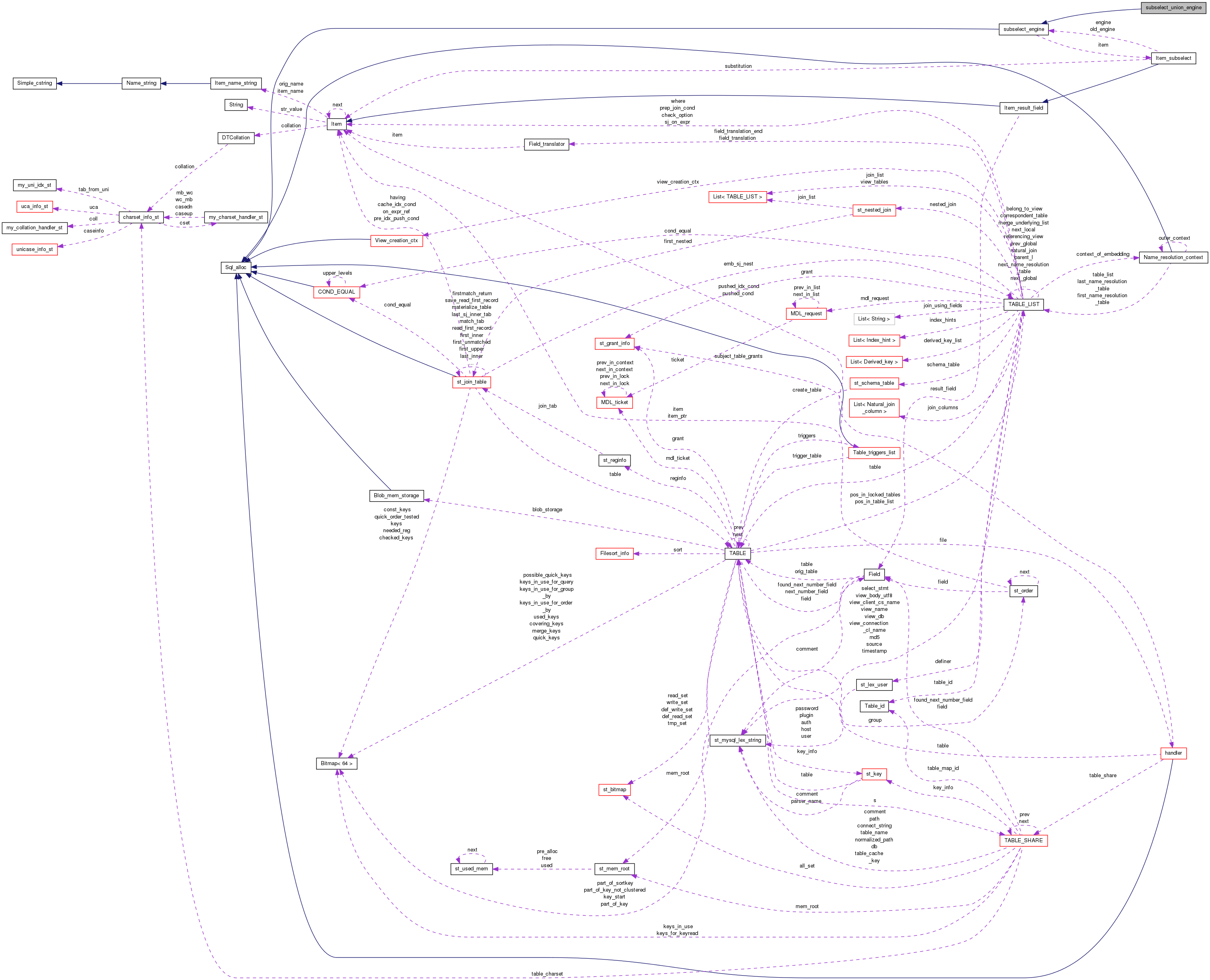 Collaboration graph