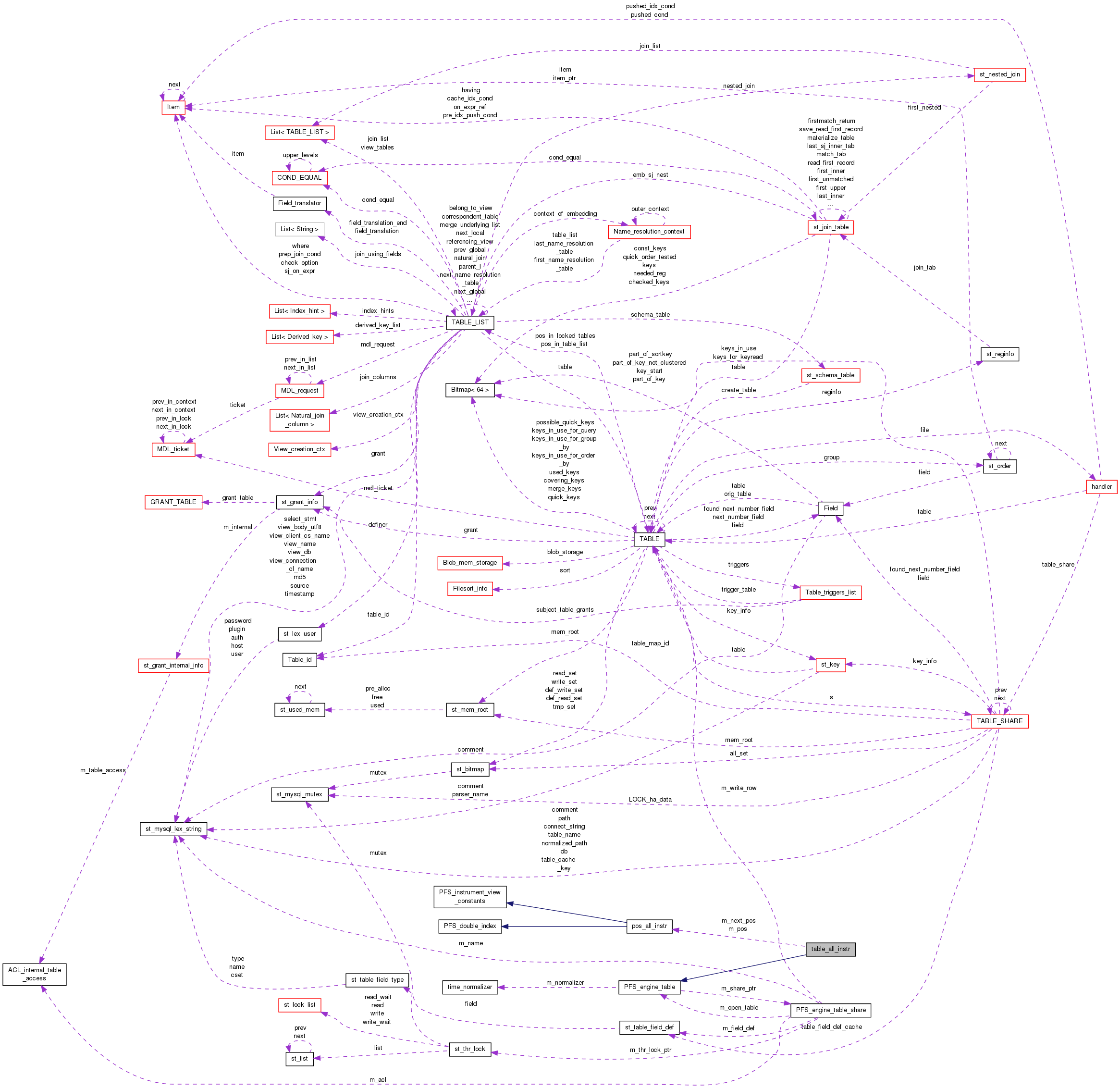 Collaboration graph