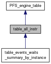 Inheritance graph