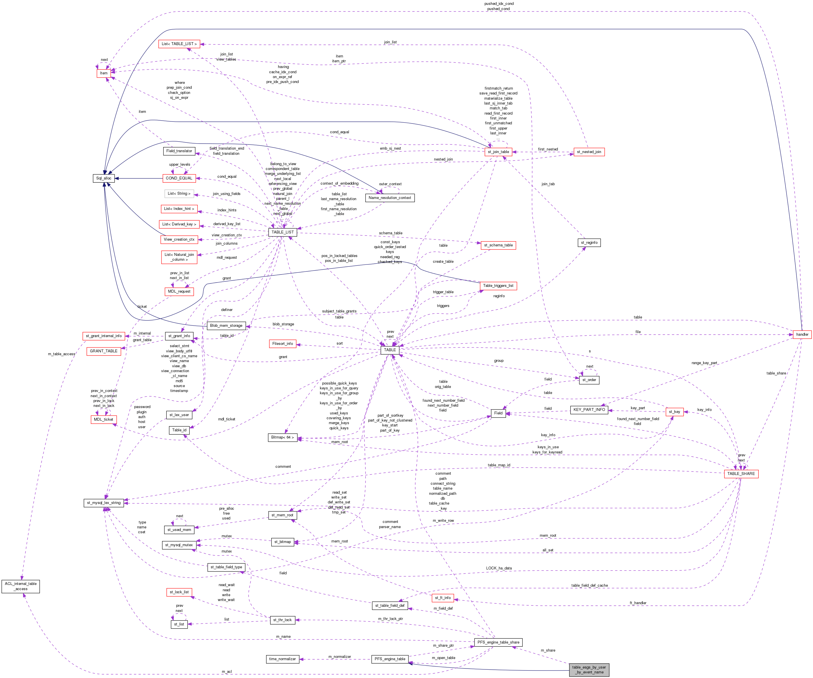 Collaboration graph