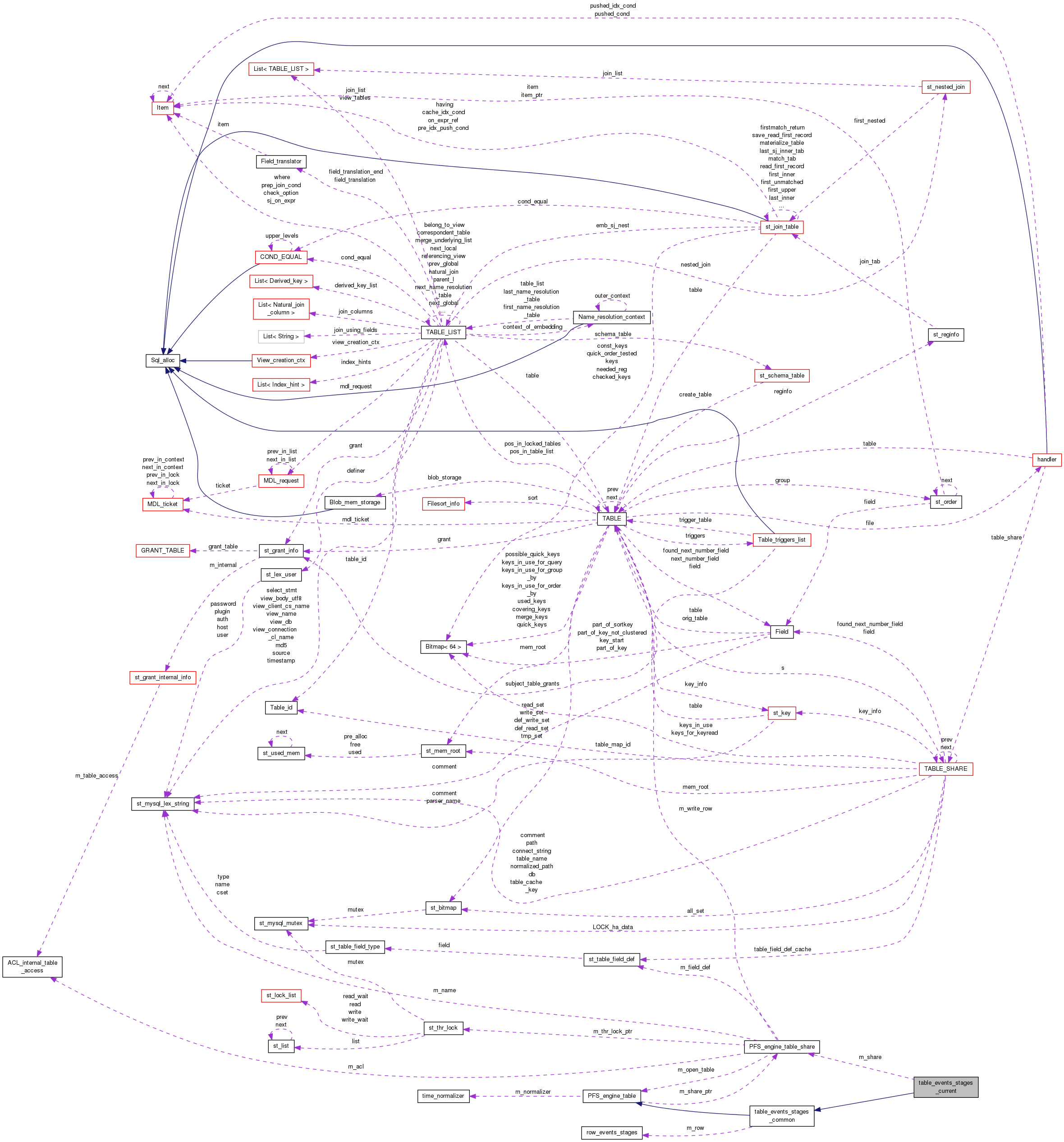 Collaboration graph