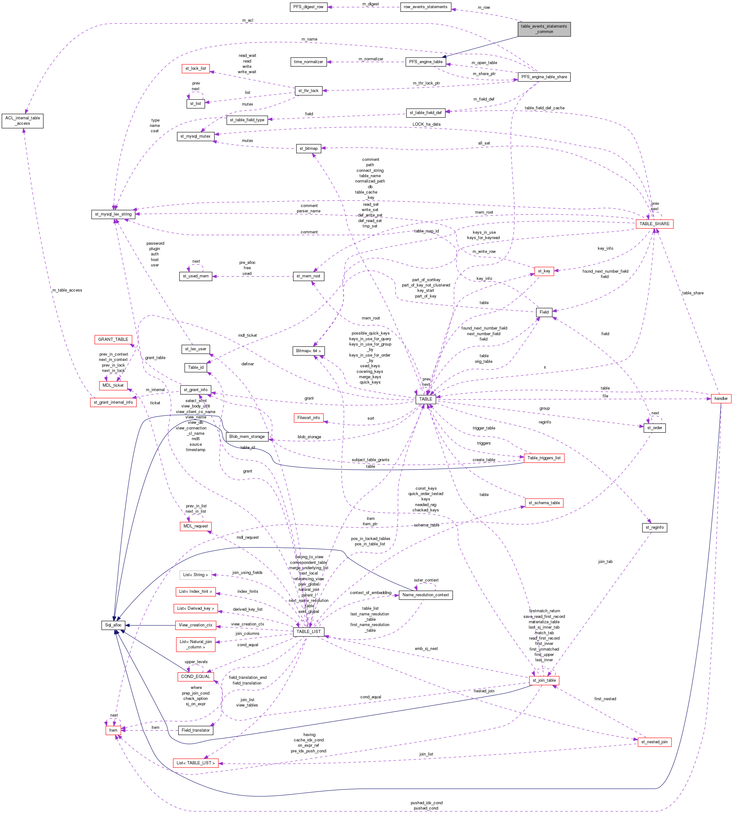 Collaboration graph