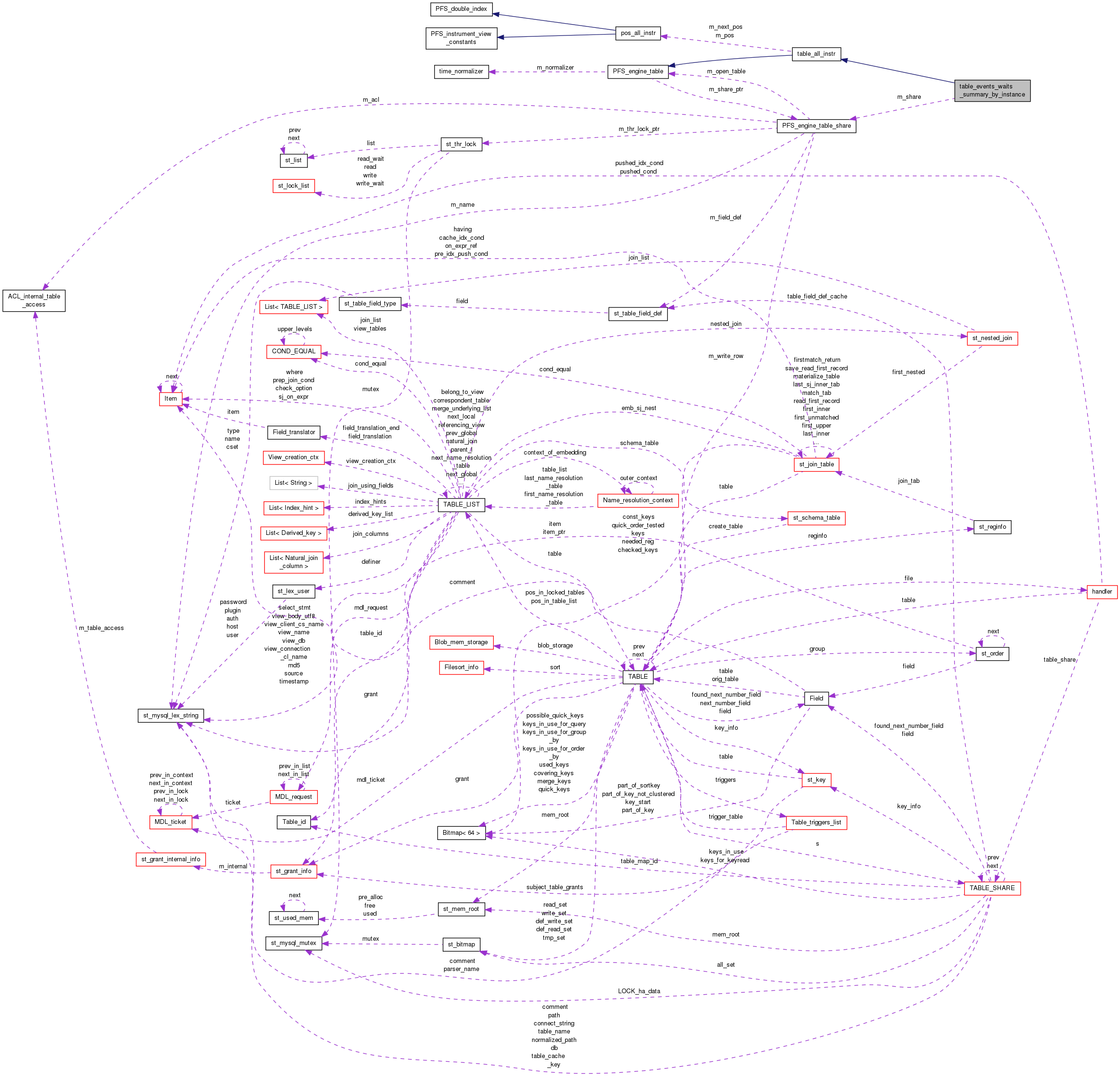 Collaboration graph