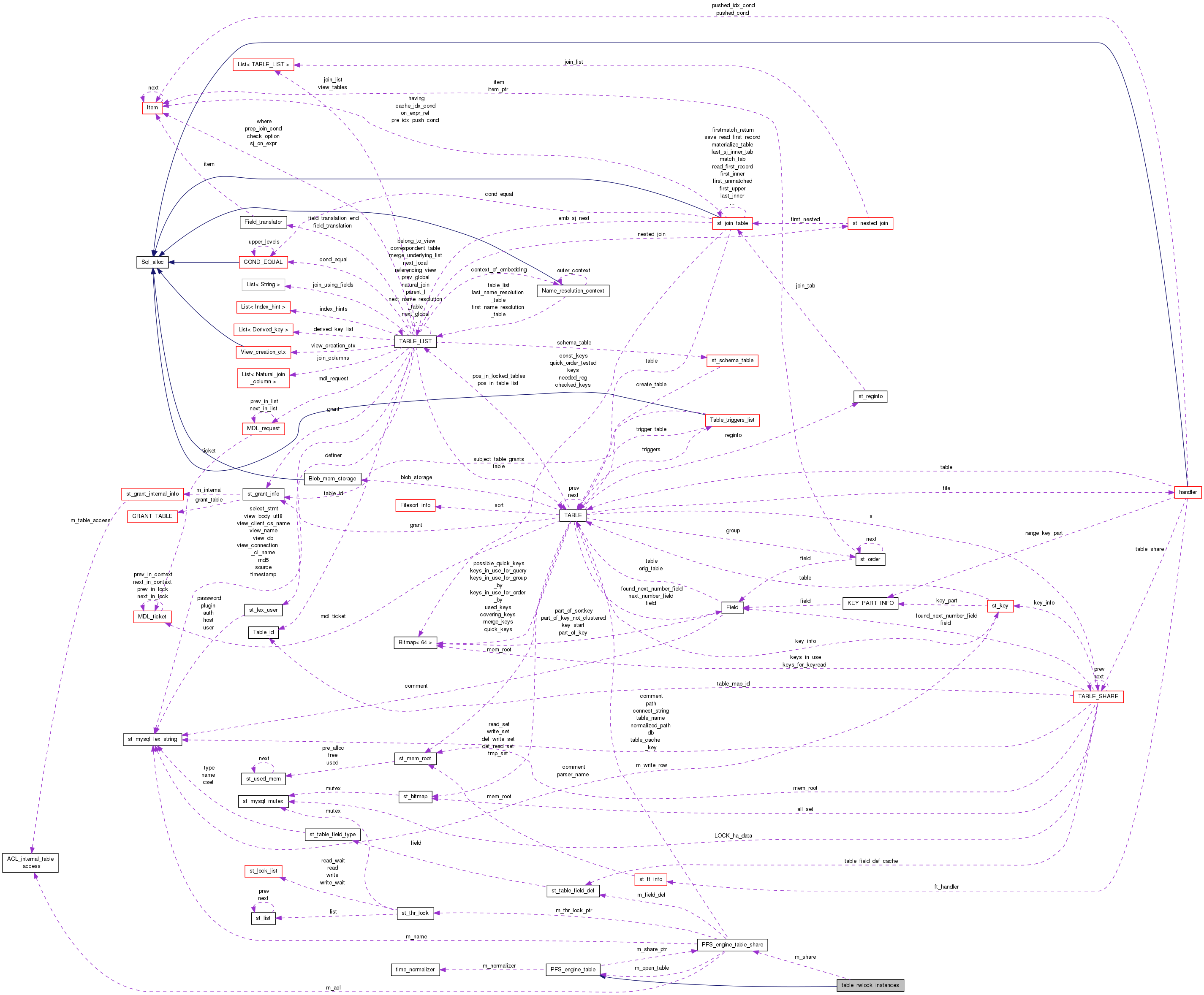 Collaboration graph