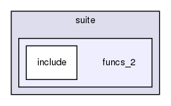 mysql-test/suite/funcs_2/