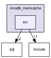 plugin/innodb_memcached/innodb_memcache/src/