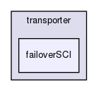 storage/ndb/src/common/transporter/failoverSCI/