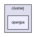 storage/ndb/clusterj/clusterj-openjpa/src/main/java/com/mysql/clusterj/openjpa/