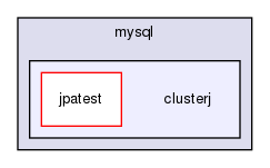 storage/ndb/clusterj/clusterj-jpatest/src/main/java/com/mysql/clusterj/