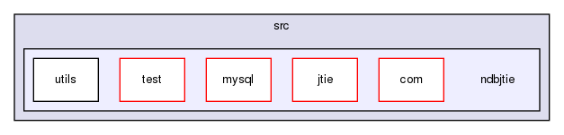 storage/ndb/src/ndbjtie/