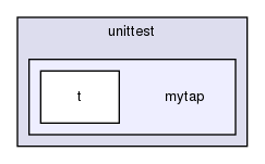 unittest/mytap/