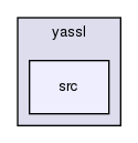 extra/yassl/src/