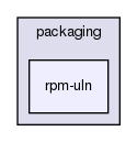 packaging/rpm-uln/