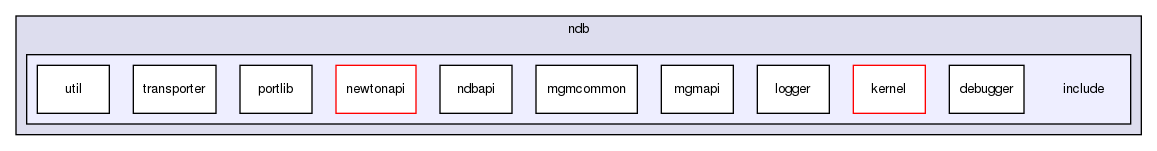 storage/ndb/include/