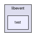 libevent/test/