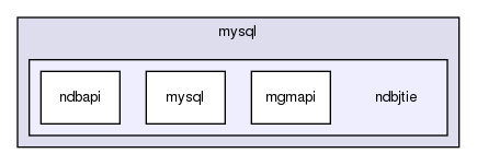 storage/ndb/src/ndbjtie/com/mysql/ndbjtie/