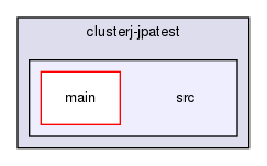 storage/ndb/clusterj/clusterj-jpatest/src/