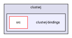 storage/ndb/clusterj/clusterj-bindings/