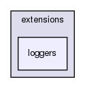 plugin/innodb_memcached/daemon_memcached/extensions/loggers/