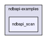 storage/ndb/ndbapi-examples/ndbapi_scan/